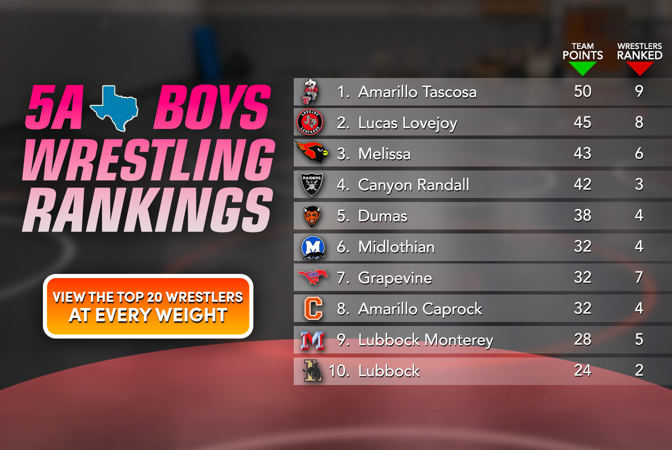Texas 5A Boys Rankings (Official)