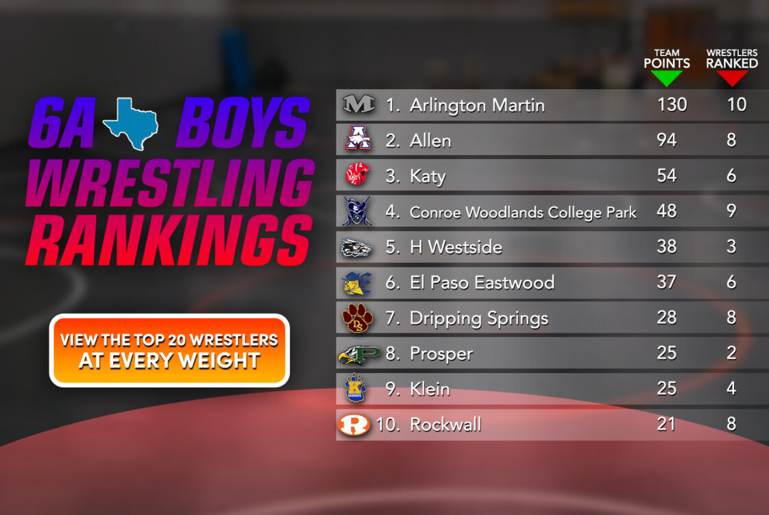 Texas 6A Boys Rankings (Official) Texas Wrestling