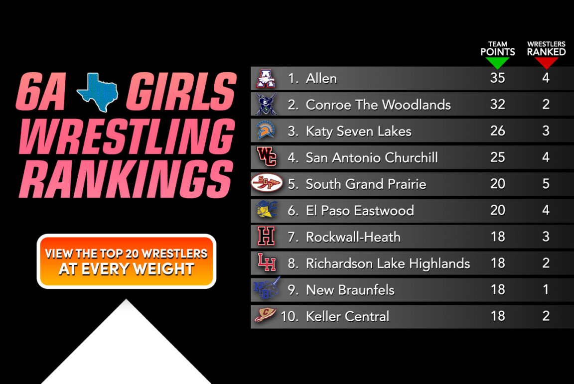 Updated 6A Texas Girls Wrestling Rankings Texas Wrestling