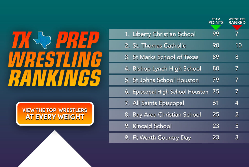 New Texas Prep Rankings Texas Wrestling