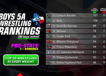 5A Boys Individual Rankings (2/10/25)