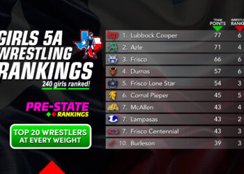 5A Girls Individual Rankings (2/10/25)