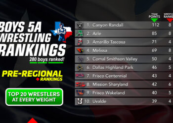 5A Boys Individual Rankings (2/3/25)