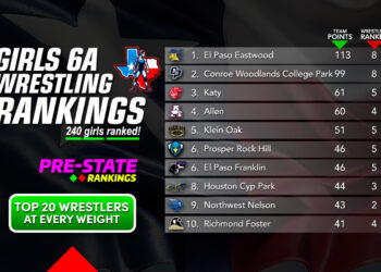6A Girls Individual Rankings (2/10/25)