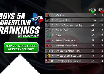 5A Girls Ranking (11/10/25)