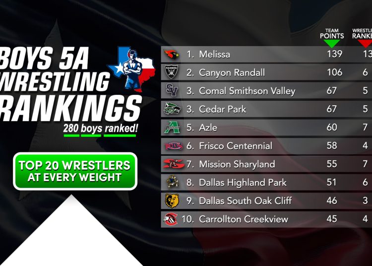 5A Girls Ranking (11/10/25)