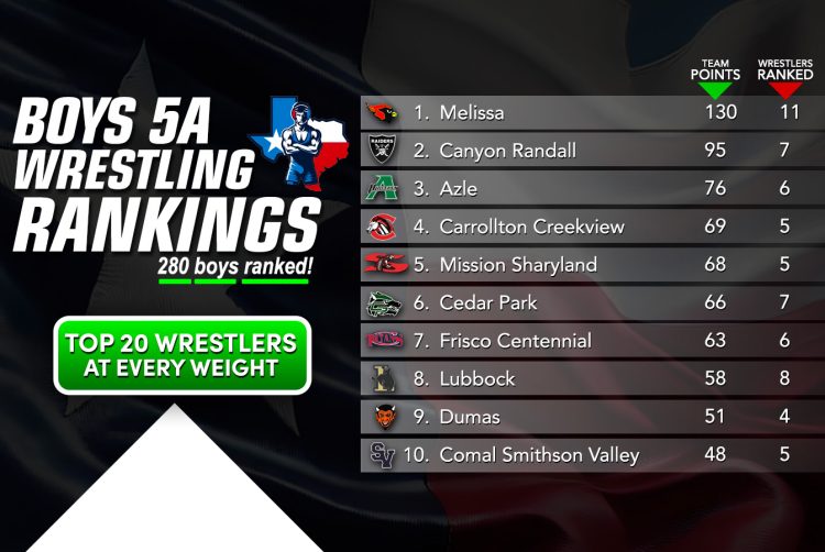 5A Girls Rankings