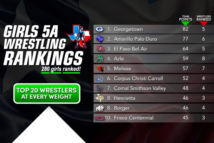 6A Boys Rankings