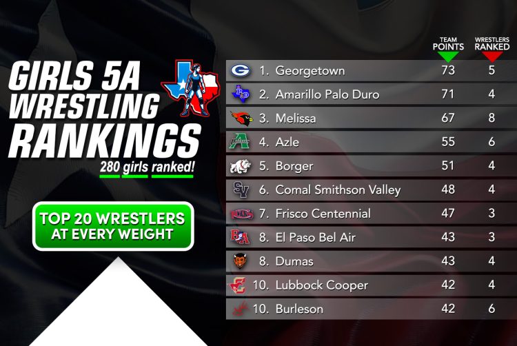 5A Girls Rankings