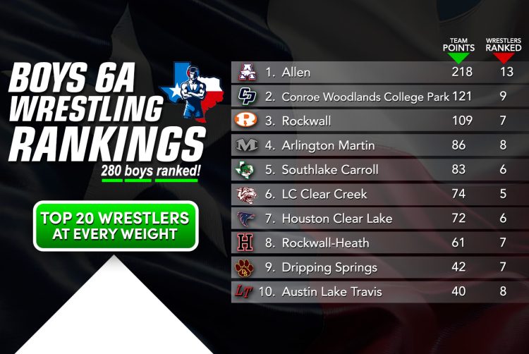 6A Boys Rankings