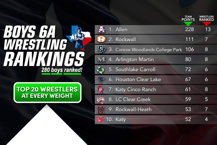 5A Girls Rankings