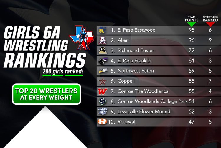 6A Boys Rankings