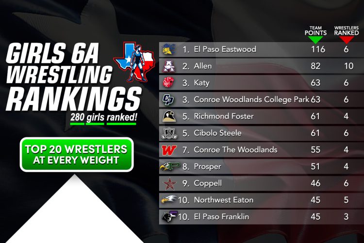 5A Girls Rankings