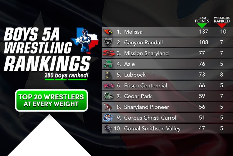 5A Boys Rankings