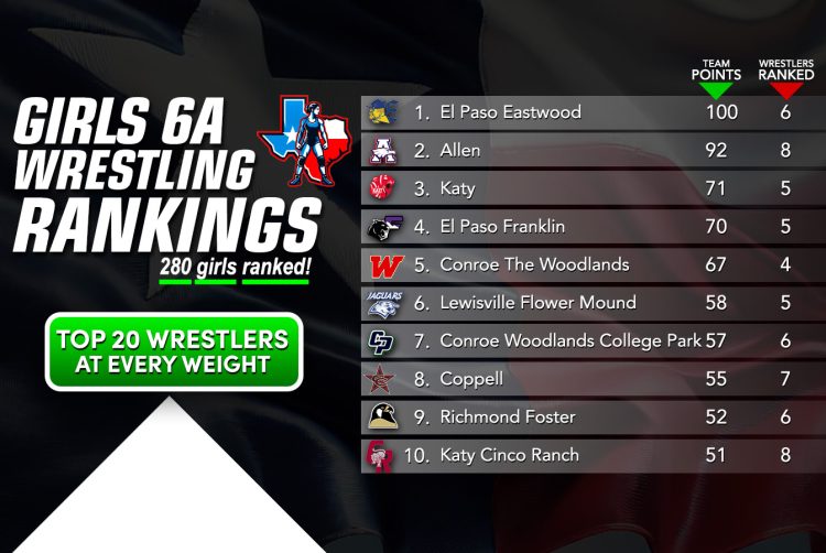 6A Girls Rankings