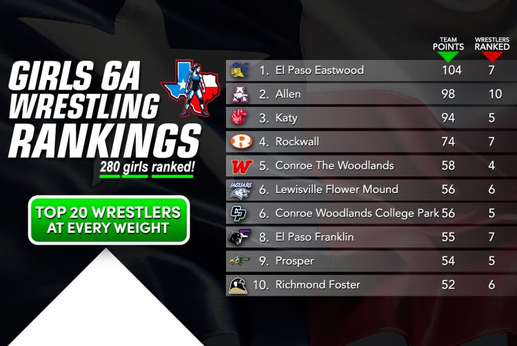 6A Girls Rankings