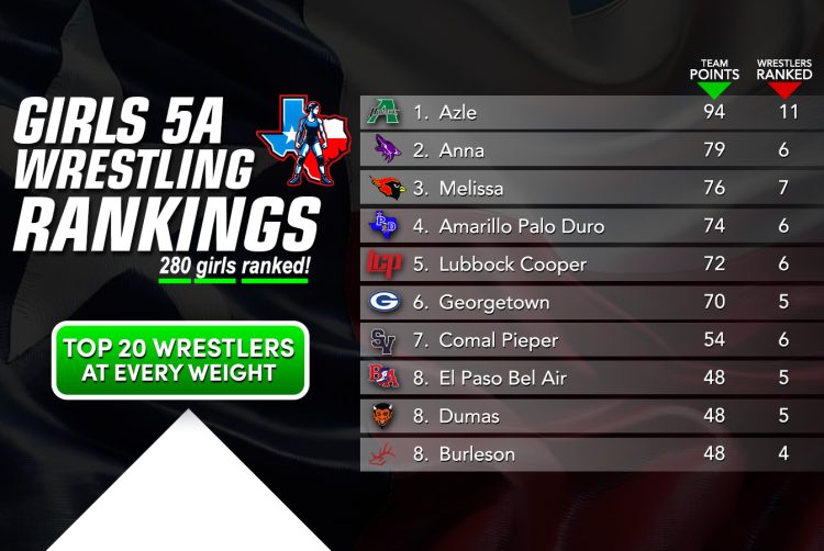5A Girls Rankings