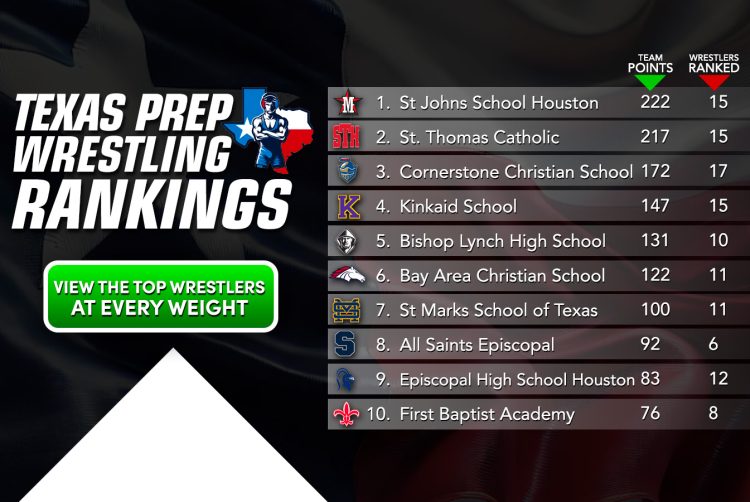 Prep Boys Rankings
