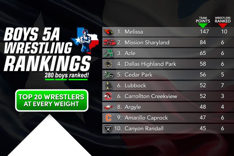 5A Girls Rankings