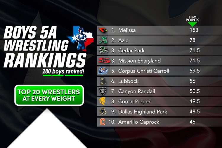 5A Boys Rankings