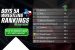 5A Boys Rankings