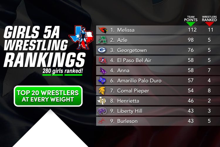 5A Girls Rankings