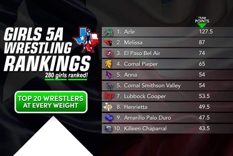 5A Girls Rankings