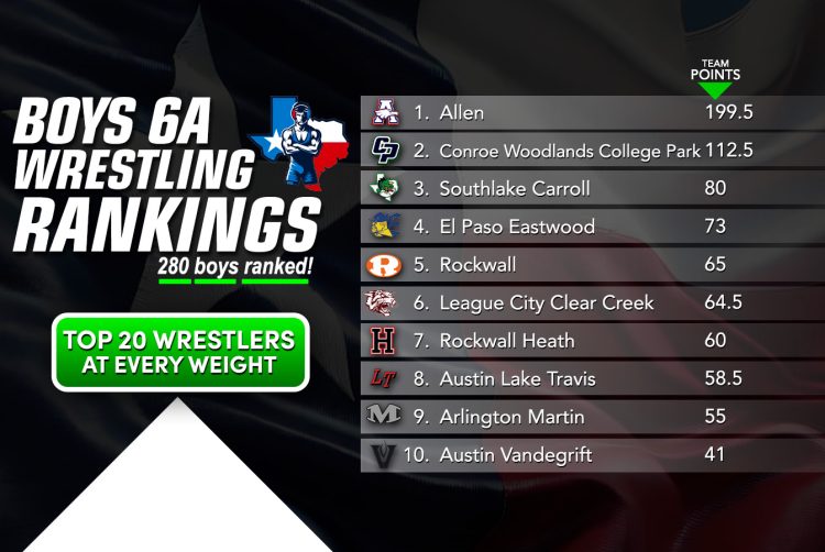6A Boys Rankings