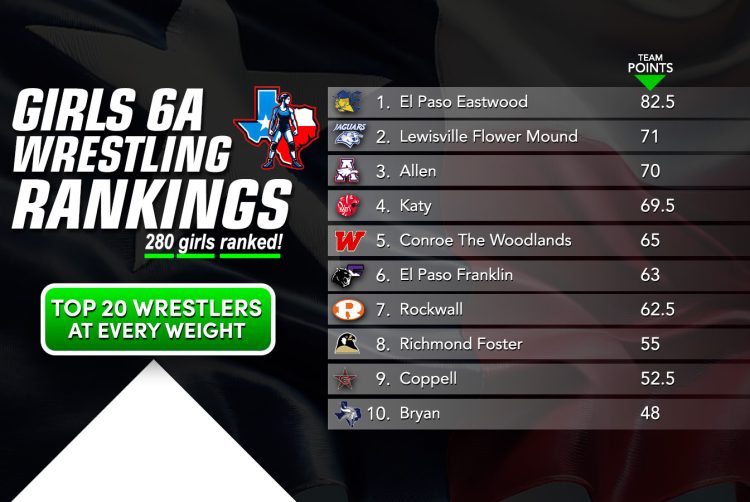 6A Girls Rankings