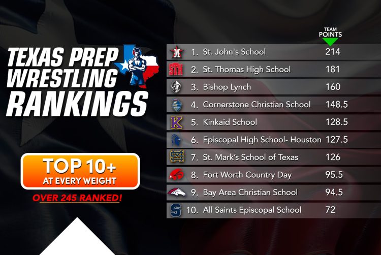 Prep Boys Rankings